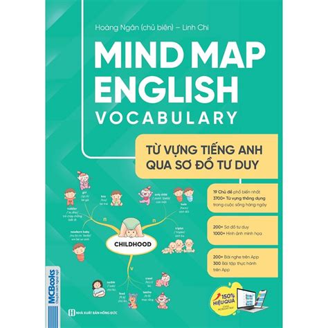 S Ch Combo Mindmap English Grammar Mindmap English Vocabulary