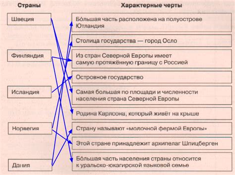 ГДЗ География 7 класс рабочая тетрадь (к учебнику Климановой) Румянцев ...