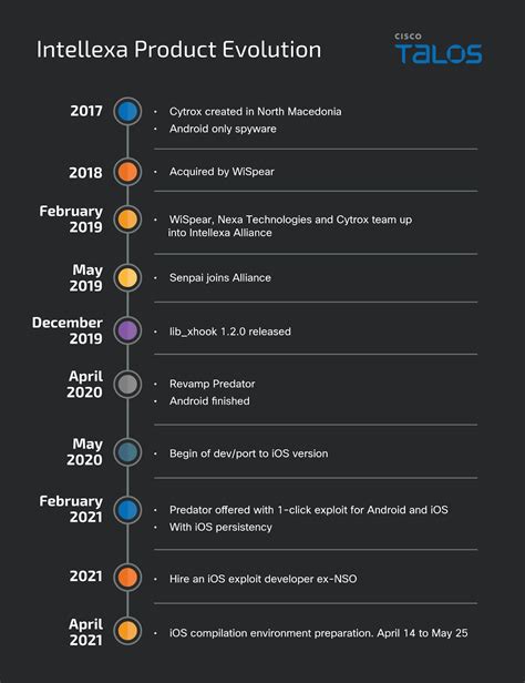 Unmasking the BeautyAndBrainsWithATwist Leak: The Complete Timeline - rug8xqz