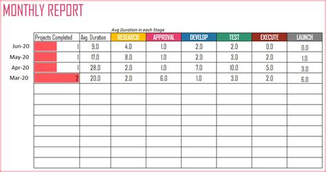 Project Pipeline Tracker Excel Template - Etsy