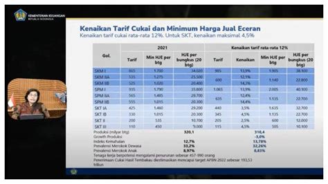 Cukai Rokok Naik Persen Pada Ini Daftar Harga Rokok Per