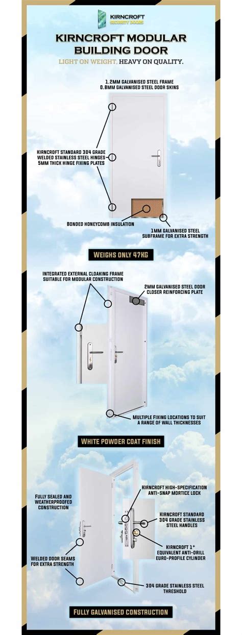 modular building steel door kirncroft security doors