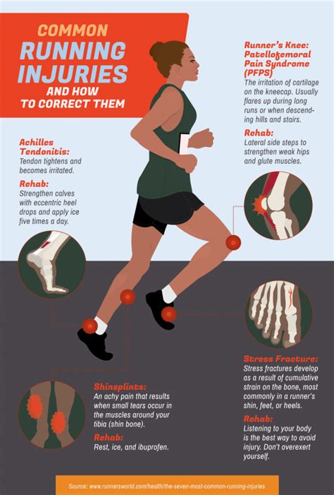 Wellness Tip Of The Week Correcting Common Running Injuries Specht