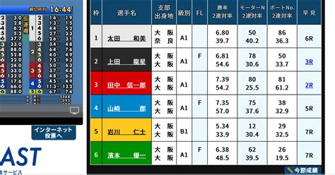 🚤住之江競艇11r🌈 🌈2016〆切 【展示終了ガチ予想👀】ここは🤗｜競艇予想屋kou