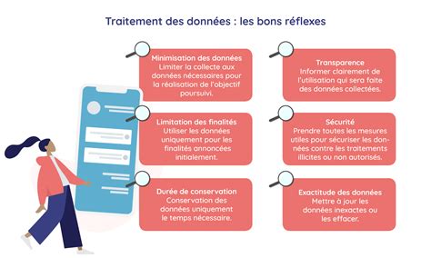 Comprendre la RGPD en 5 questions