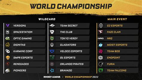 All You Need To Know About The RLCS 2021 2022 World Championship