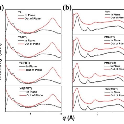 fig  tem images  pmy lbl system  optimized additives