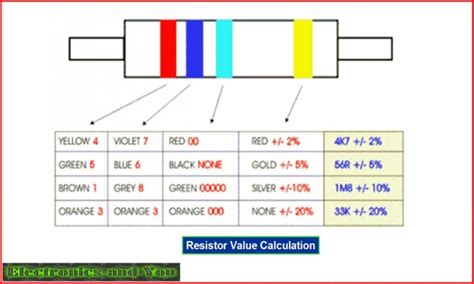 What is a Resistor | Types of Resistor, Function, Color Code, Symbol