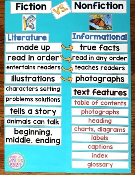 Fiction Vs Nonfiction Teaching Ideas Mrs Winters Bliss