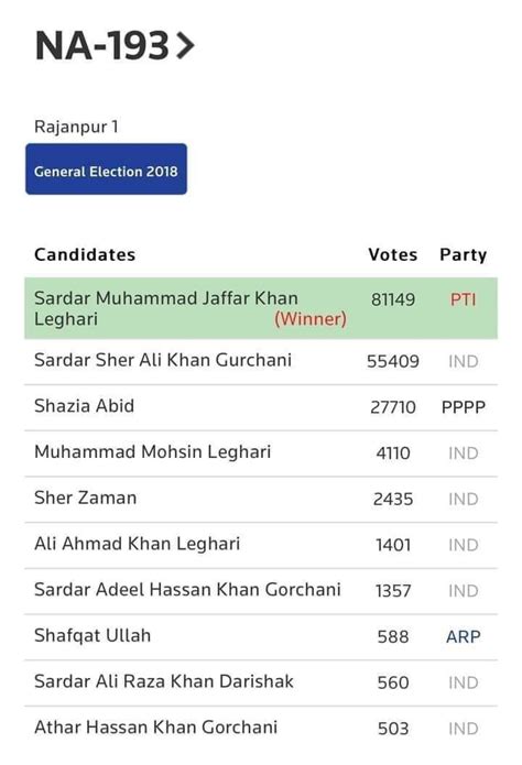 Mh N Z M On Twitter Rt Realwaqarmaliks