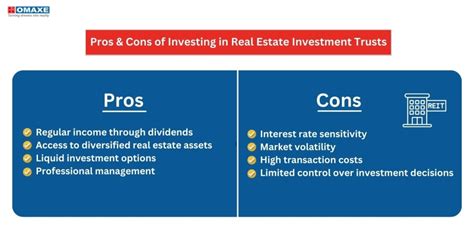 Investing In Real Estate Investment Trusts Reits Pros And Cons