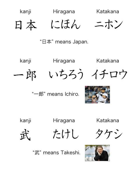 Japanese Female Names With Kanji / The 10 Most Popular Japanese Names ...