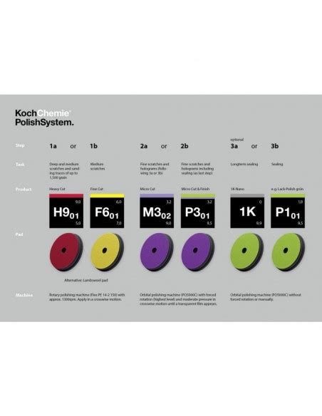 Koch Chemie Heavy Cut H Polishing Compound Size Ml