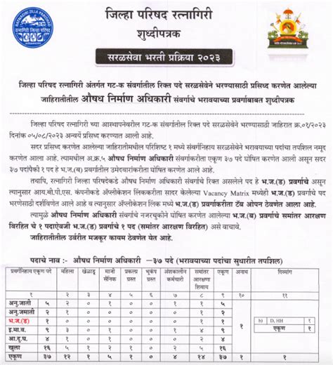 Zp Ratnagiri Bharti Https Ibpsonline Ibps In Zpvpjun