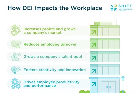 What Is Dei And Why Is It Important For Your Company Culture Shift