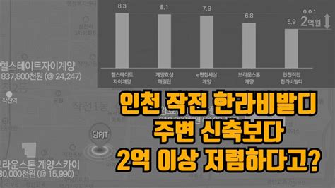 인천 작전 한라비발디 주변 신축보다 2억 이상 저렴하다고분양가계약조건 핵심정리 Youtube