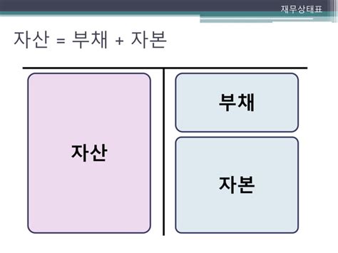 재무제표의 이해 Ppt