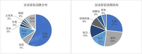 2023年铝行业研究报告 21经济网