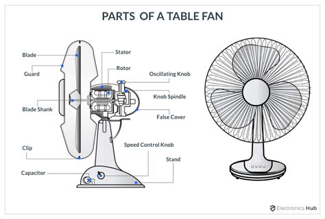 Ceiling Fan Capacitor | Why Ceiling Fans Have a Capacitor?