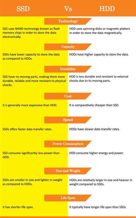 SSD vs HDD: Which is Better for Your Computer's Storage Needs?