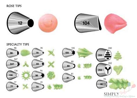 Wilton Icing Tip Chart