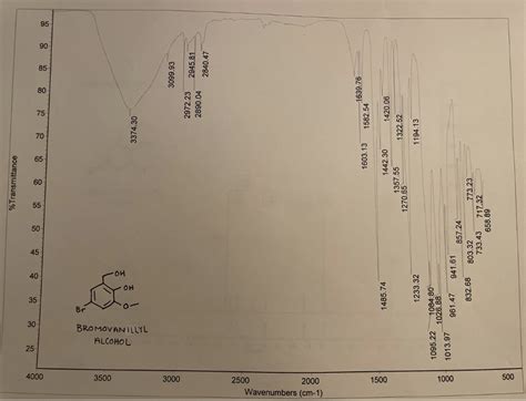 Solved Label The Relevant Peaks On Both The 1h Nmr And Ir