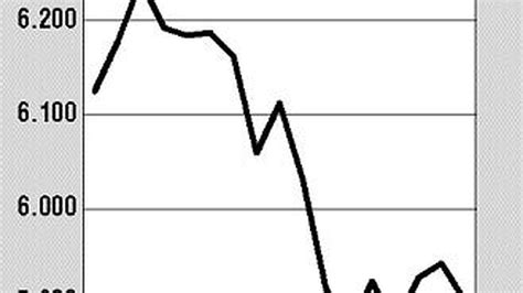 Le Nasdaq S Offre Une Prudente Progression Les Echos