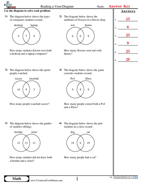 Venn Diagram Worksheets Multiplication Venn Diagram Worksheet High