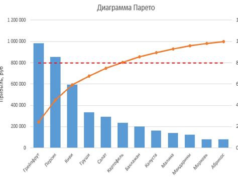 Диаграмма Исикавы и Парето - презентация онлайн