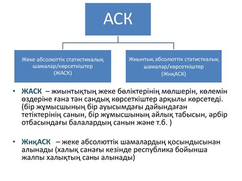 Статистикалық көрсеткіштер - презентация онлайн