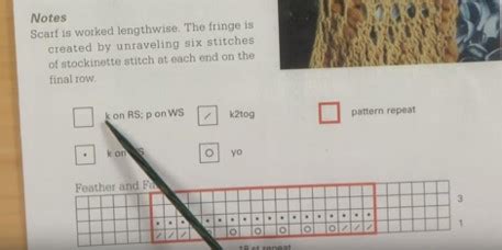 How To Read A Lace Knitting Chart