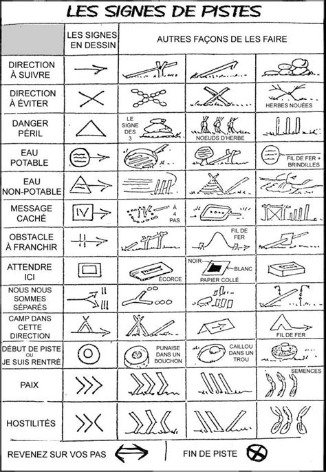 Pin By Alexandra Koziol On Scout Map Symbols Signs And Symbols