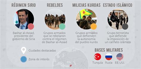 Cronología De La Guerra En Siria