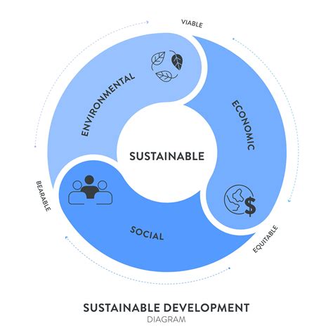 Pillars Sustainable Development at Joshua Freeman blog
