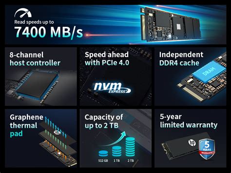 Llega el nuevo SSD FX900 Pro de HP al Perú - Surtido