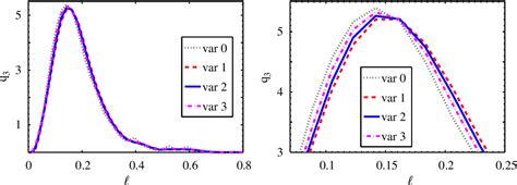 Figure From An Operator Splitting Finite Element Method For The