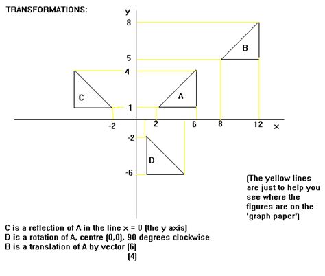 Gcse Math Lesson Transformations Translations And Enlargement