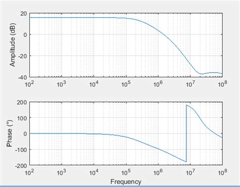 Bode Plot How Can I Export The Frequency Response From Ltspice