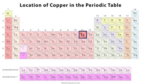 Periodic Table Molar Mass Of Copper - Periodic Table Timeline