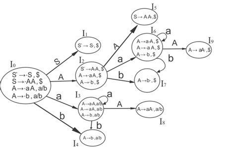 Clr Parsing Javatpoint