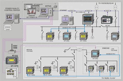 Electric Power Control System Mtpqs Iel