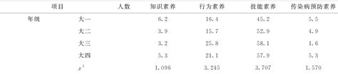 听力障碍大学生传染病健康素养现状调查参考网