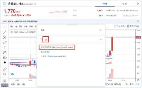 비트코인 차트 보는법 보조지표 Rsi 보는법 바이비트