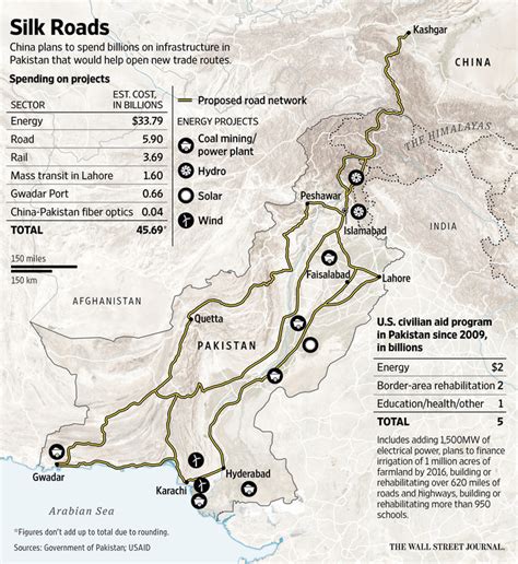 China Readies 46 Billion For Pakistan Trade Route Wsj