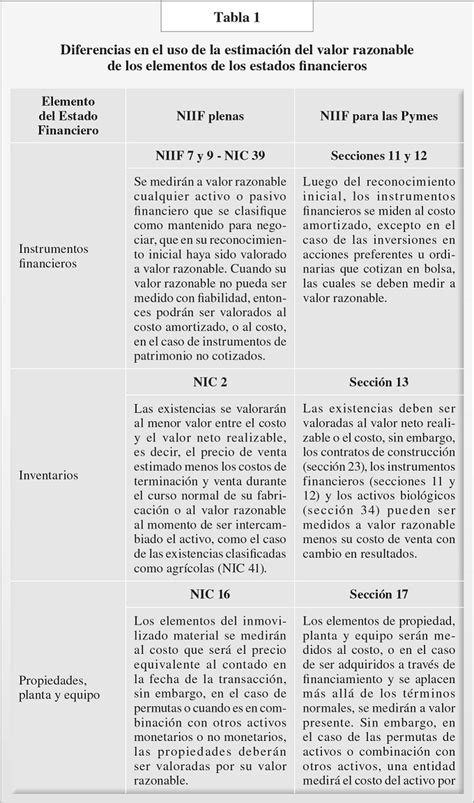 Cuadro Comparativo Diferencia Entre Las Niif Plenas Y Las Niif Pymes Images