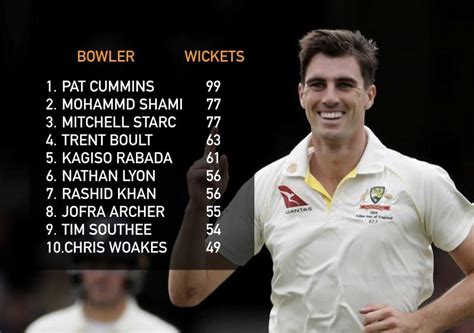 Who Were The Highest Wicket Takers In International Cricket In 2019