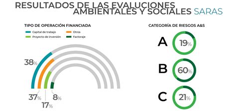 Nafin Financiamiento Sostenible