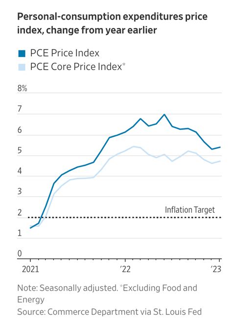 Federal Reserve Watch More Tightening To Come Seeking Alpha