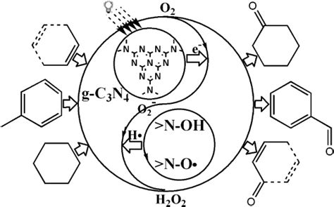 Visible‐light‐induced Metal‐free Allylic Oxidation Utilizing A Coupled