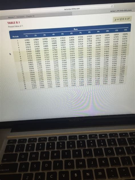 Solved Complete The Following Table Assuming Use Of Straight Chegg